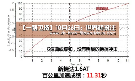 
【一路飞扬】10月26日：世界杯投注